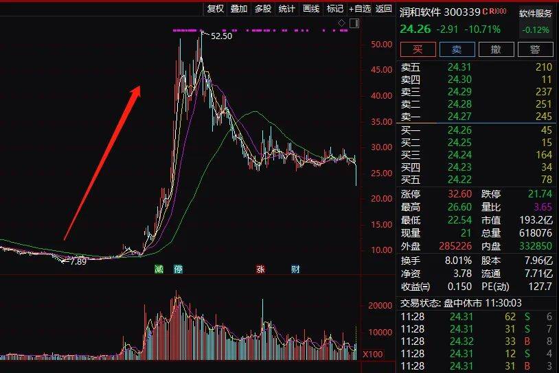 潤和軟件是否會漲到10元？，潤和軟件股價是否會漲到十元？分析預測與前景探討