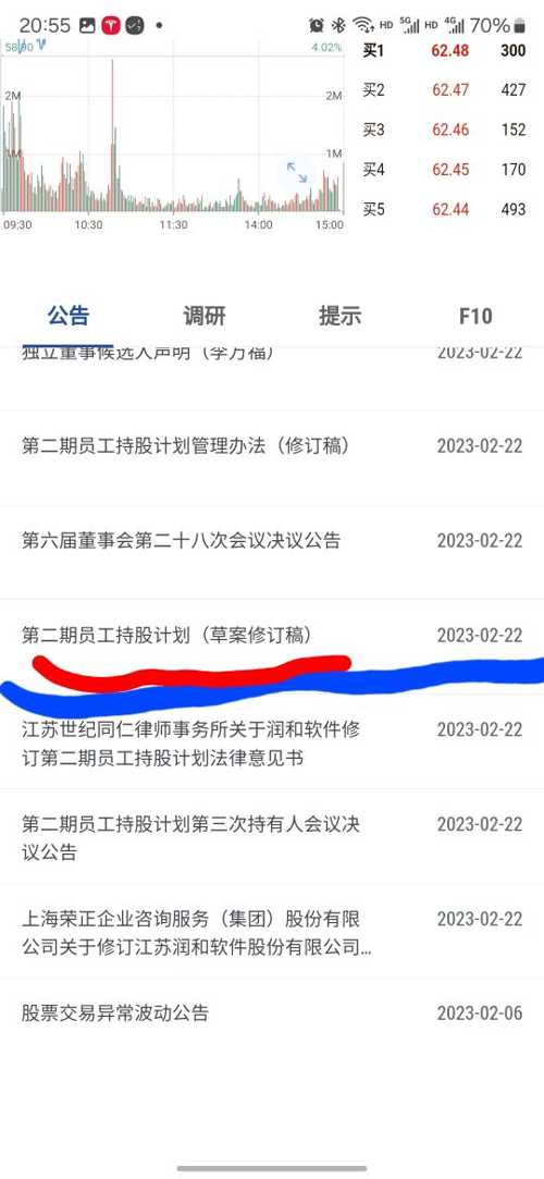 潤和軟件股價會漲到300元嗎？，潤和軟件股價能否漲至300元？