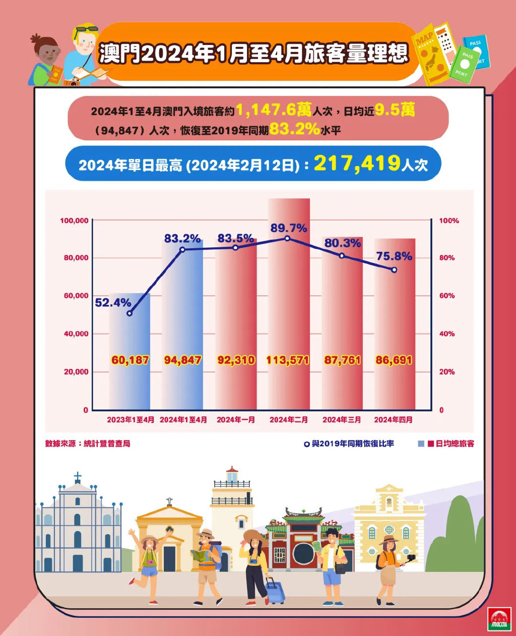澳門2024年最準確資料解析與預測，澳門2024年預測與解析報告