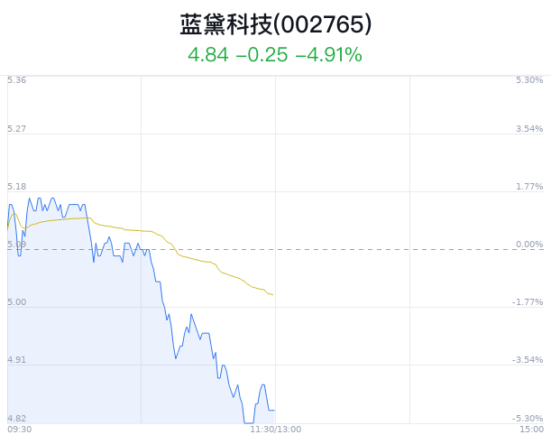 藍(lán)黛科技股票明天的走勢如何，深度分析與預(yù)測，藍(lán)黛科技股票明日走勢深度分析與預(yù)測，洞悉未來動向！