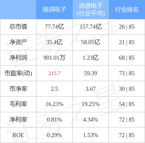 得潤電子值得長期持有嗎，深度解析其潛力與前景，深度解析，得潤電子的長期持有價值及潛力與前景展望