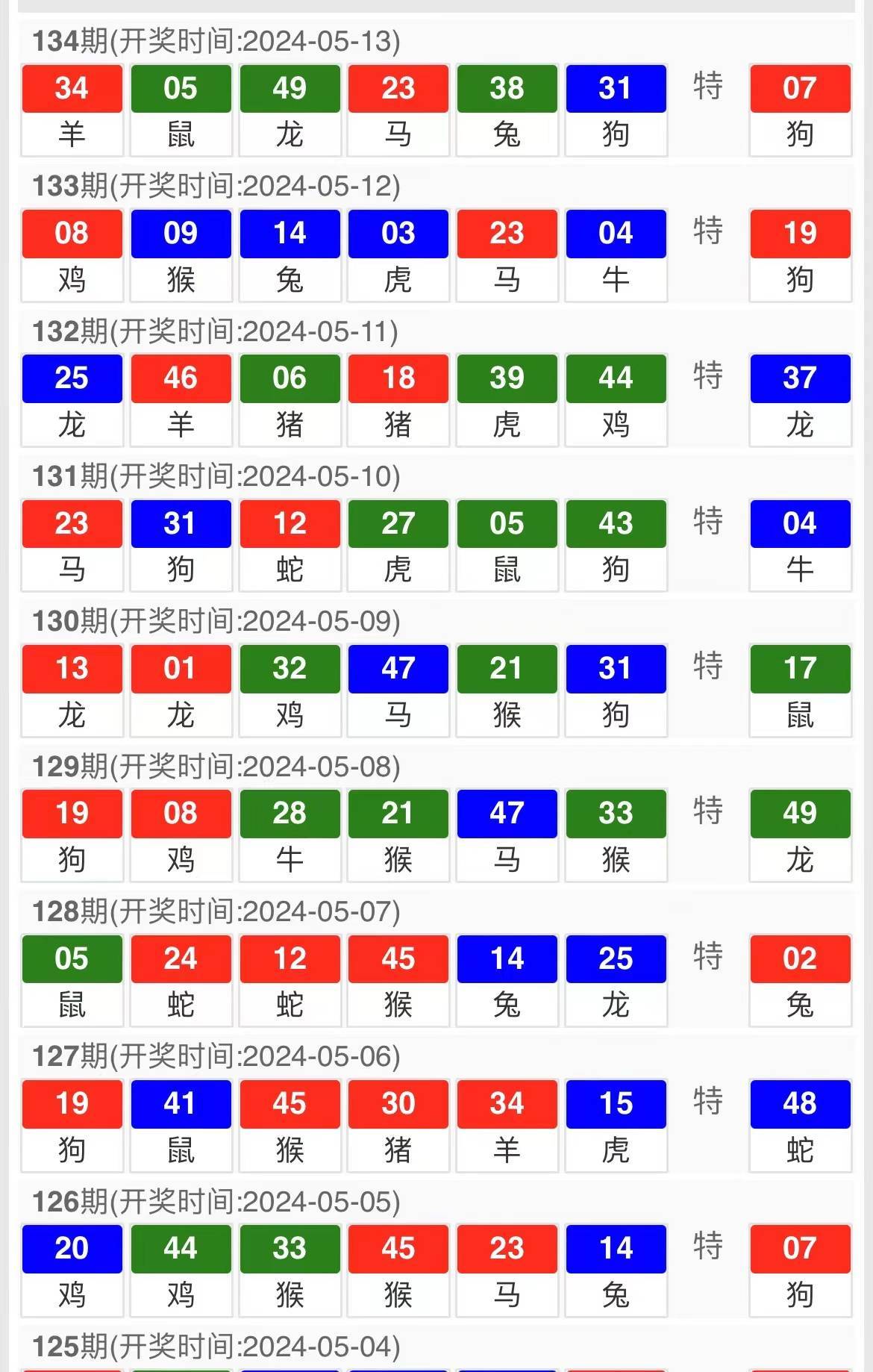 警惕虛假宣傳，六肖中特期期準(zhǔn)100%背后的風(fēng)險與警示，警惕虛假宣傳，六肖中特期期準(zhǔn)100%，風(fēng)險與警示揭秘