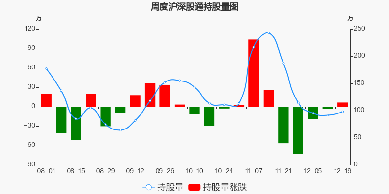 博通股份，12月9日的快速上漲揭秘，博通股份12月9日快速上漲背后的秘密揭秘