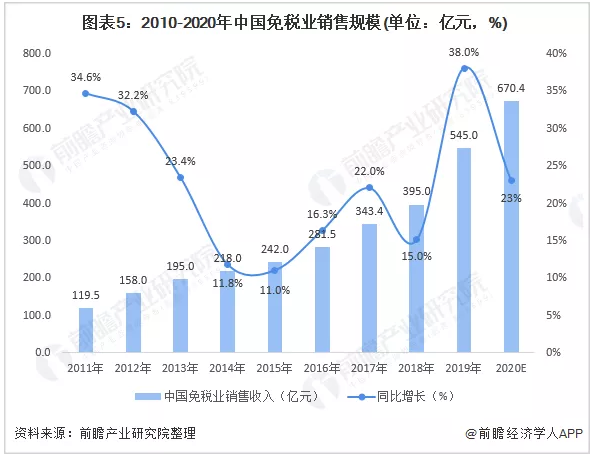 中國中免還能上萬億嗎？探究其未來發(fā)展?jié)摿εc前景，中國中免未來發(fā)展?jié)摿εc前景，能否突破萬億市值？