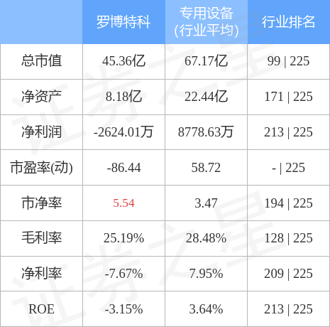 羅博特科最近的情況，深度探究與分析，羅博特科最新動(dòng)態(tài)，深度剖析與探究