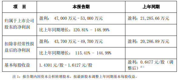 新易盛明天預(yù)測，探索未來的發(fā)展趨勢與機遇，新易盛明日展望，未來發(fā)展趨勢與機遇探索