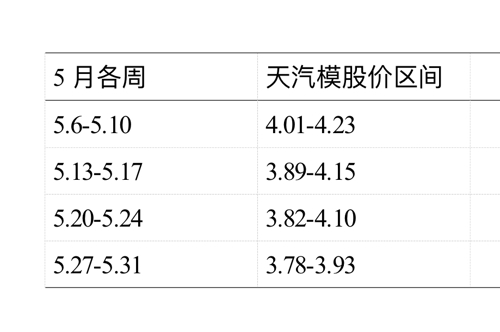 天汽模的未來(lái)走勢(shì)，能否繼續(xù)上漲？，天汽模未來(lái)走勢(shì)展望，能否持續(xù)上漲？