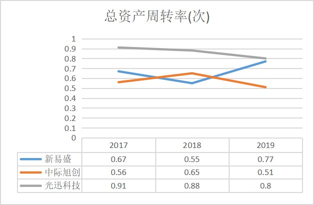 新易盛未來估值預(yù)測，展望與探索，新易盛未來估值展望與深度探索