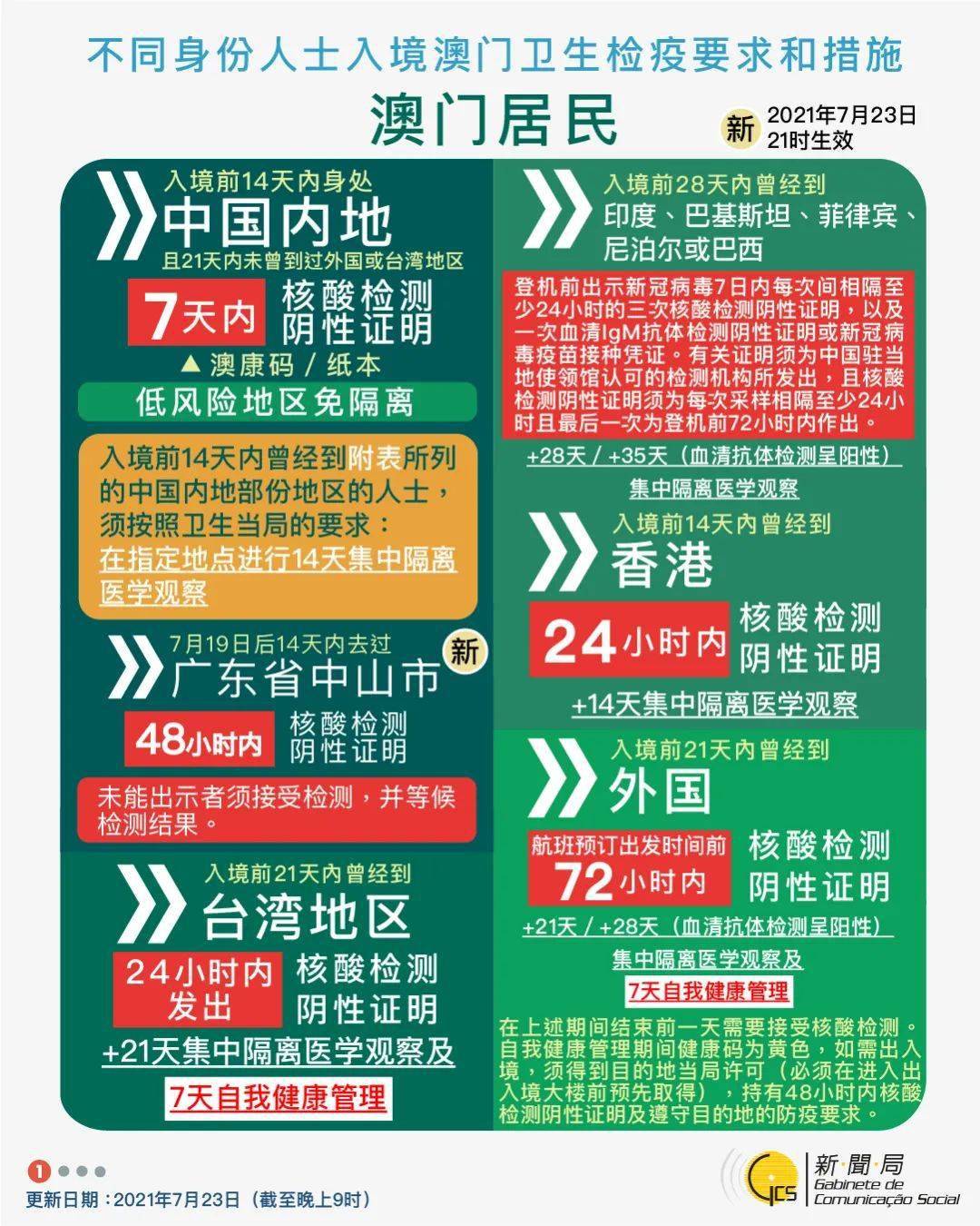 澳門2024最新資料，探索未來的繁榮與發(fā)展，澳門未來繁榮與發(fā)展展望，2024最新資料探索