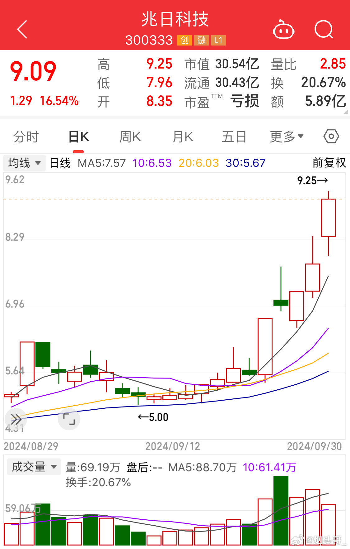 兆日科技，主力流出的背后故事，兆日科技主力流出背后的故事揭秘
