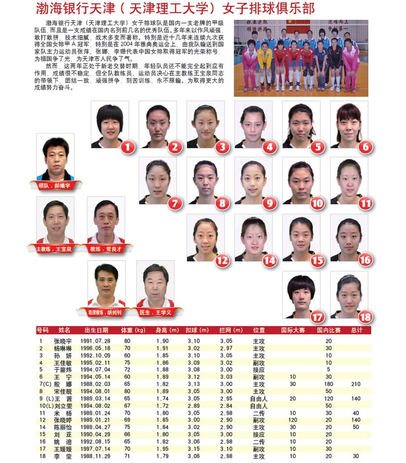 男女排18支隊伍對比，競技舞臺上的力量與風(fēng)采，男女排18支隊伍競技對比，舞臺上的力量與風(fēng)采展現(xiàn)