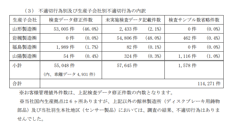 日本汽車工會歷史漲薪記錄，回顧與探討，日本汽車工會漲薪歷程回顧與探討