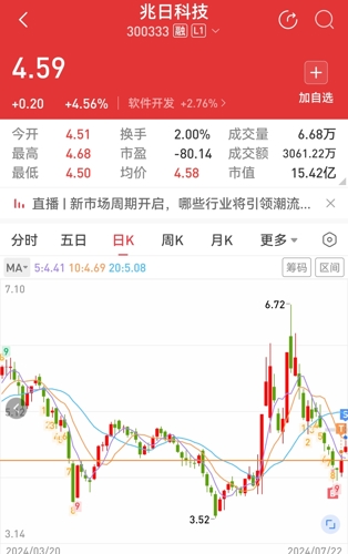 兆日科技重組預(yù)期與目標(biāo)價(jià)，重塑未來，引領(lǐng)行業(yè)新篇章，兆日科技重組預(yù)期與目標(biāo)重塑，引領(lǐng)行業(yè)新篇章，未來展望亮眼