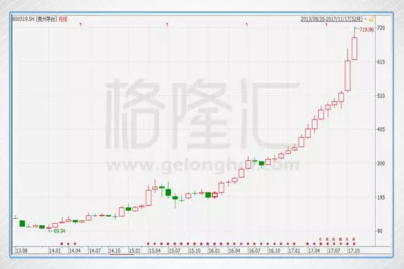 茅臺(tái)的股價(jià)二十年走勢(shì)，風(fēng)云變幻中的白酒巨頭投資軌跡，茅臺(tái)二十年股價(jià)走勢(shì)揭秘，白酒巨頭投資軌跡風(fēng)云變幻