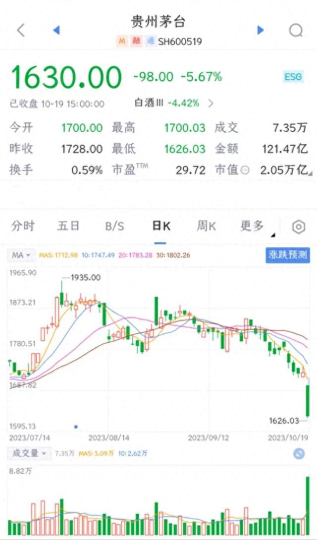 貴州茅臺股價近期大幅下跌的原因分析，貴州茅臺股價大幅下跌原因解析