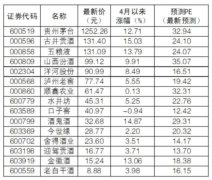 茅臺(tái)歷史股價(jià)一覽表，探究中國(guó)股市的奇跡與變遷，茅臺(tái)歷史股價(jià)探究，中國(guó)股市奇跡與變遷的縮影