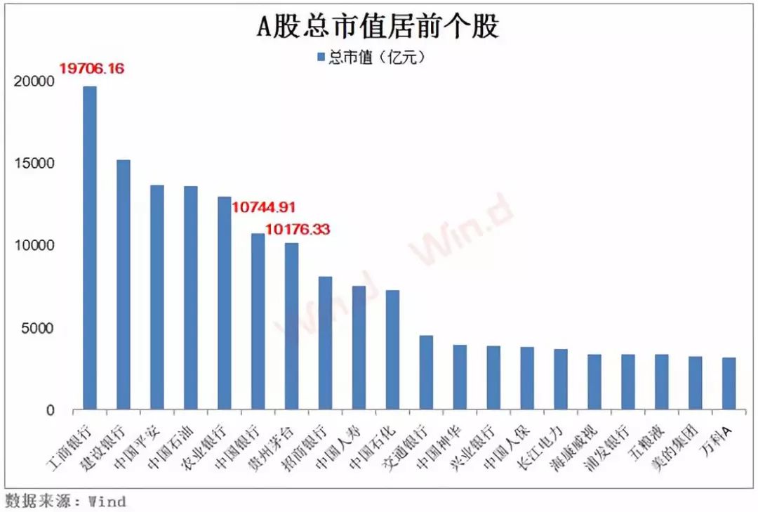 茅臺(tái)市值在中國市場的排名及其影響，茅臺(tái)市值在中國市場的地位與影響分析