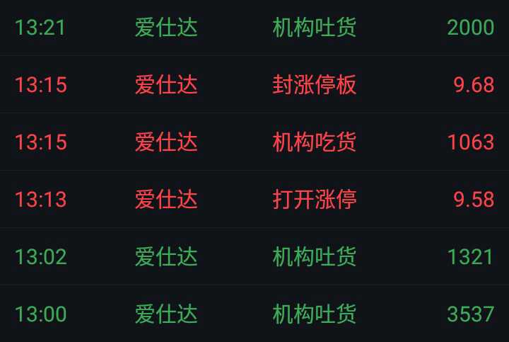愛仕達(dá)股票與東方財富，投資領(lǐng)域的璀璨明珠，愛仕達(dá)股票與東方財富，投資領(lǐng)域的耀眼明珠