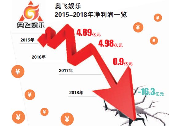 奧飛娛樂目標價15元最新消息，奧飛娛樂最新消息揭秘，目標價位達15元
