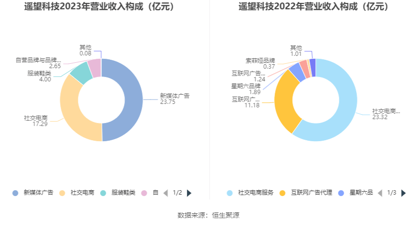 遙望科技目標(biāo)價(jià)15元，解析與前景展望，遙望科技目標(biāo)價(jià)解析及前景展望，走向15元目標(biāo)價(jià)位之路