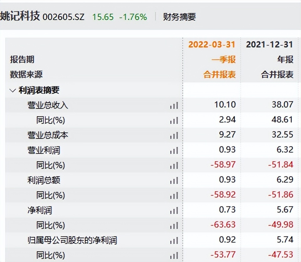 姚記科技股票股吧深度解析，姚記科技股票股吧全面深度解析