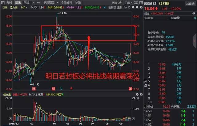 銀寶山新，探尋潛力股還是妖股的可能性，銀寶山新，探尋潛力股還是妖股的風(fēng)險？