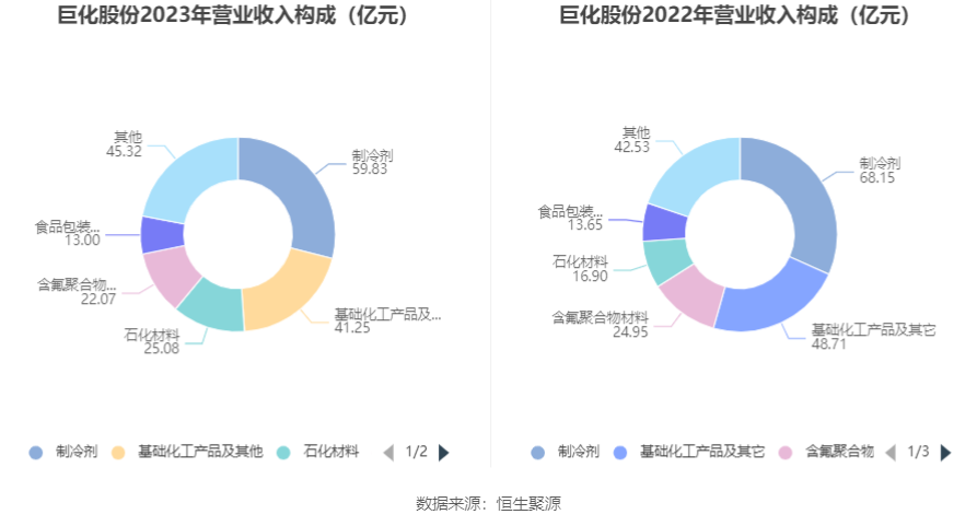 巨化集團(tuán)市值，探究與解析，巨化集團(tuán)市值深度探究與解析