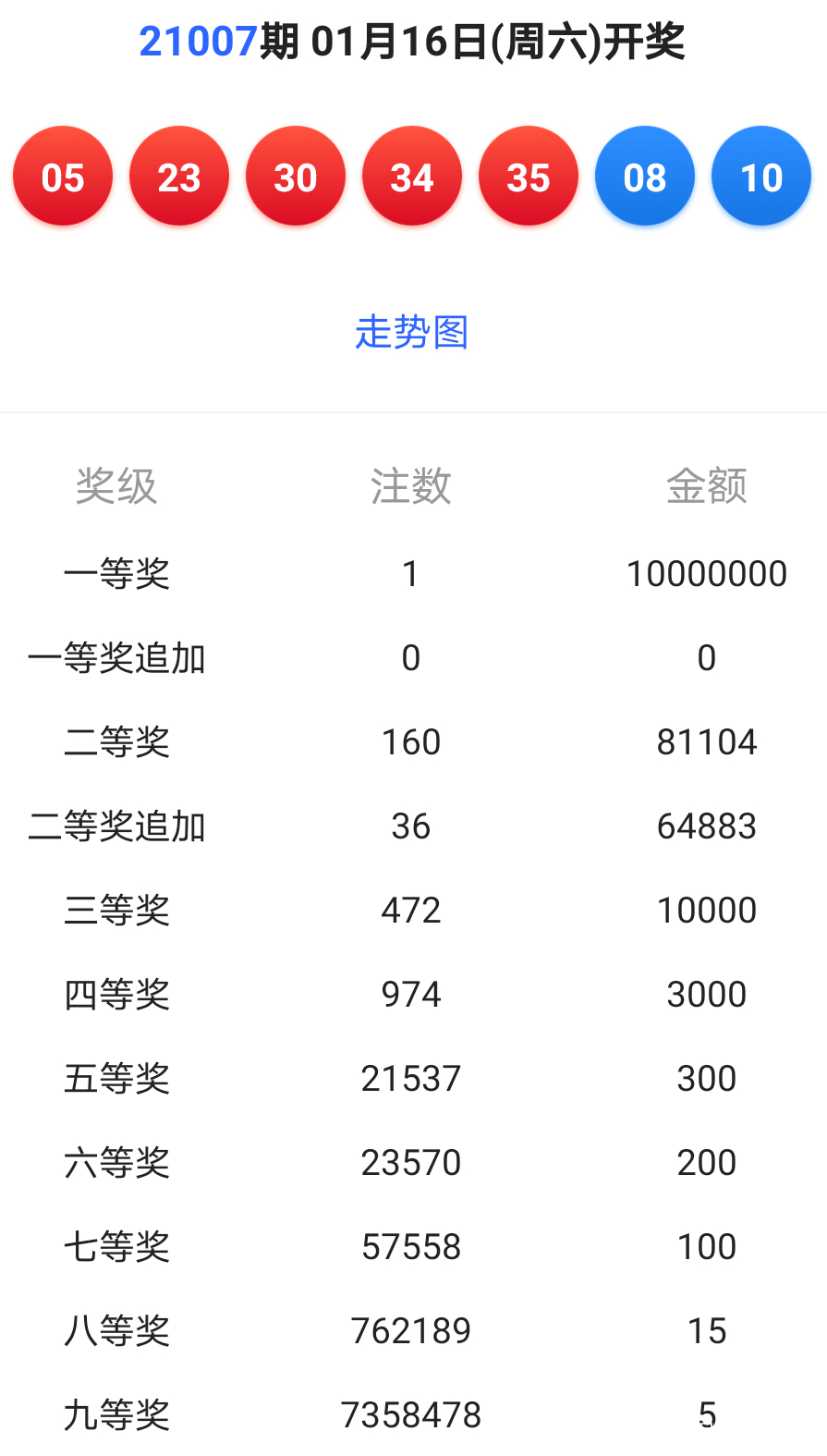新澳今晚六給彩開獎(jiǎng)結(jié)果,實(shí)證解析說(shuō)明_W28.138