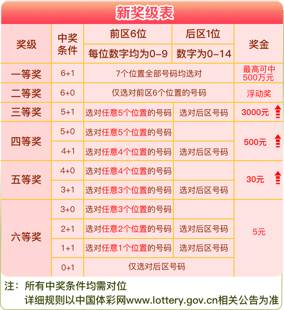 關(guān)于新澳天天開獎資料大全第54期的真相與警示，新澳天天開獎資料第54期真相揭秘與警示提醒