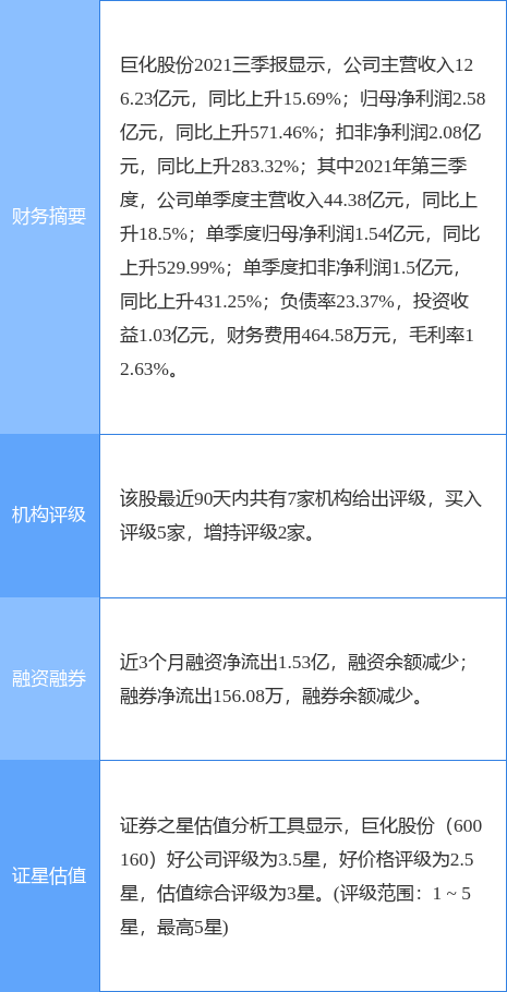 巨化股份近期虧損情況深度分析，巨化股份近期虧損深度剖析