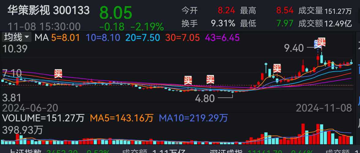 華策影視股票分析報告，華策影視股票全面分析報告