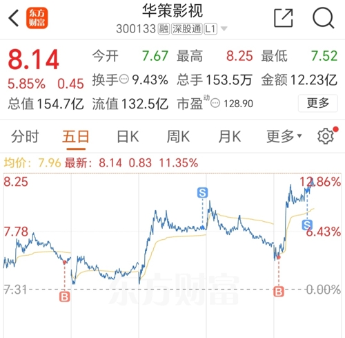 華策影視最新利好，行業(yè)繁榮與公司的蓬勃發(fā)展，華策影視最新利好消息，行業(yè)繁榮見證公司蓬勃發(fā)展