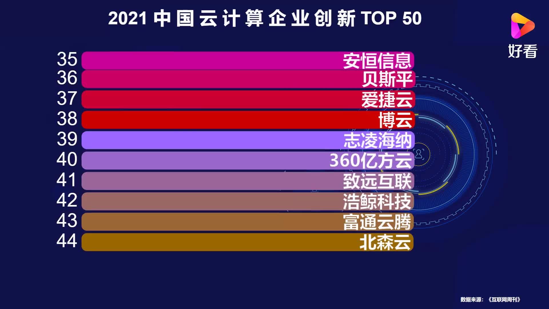 中國十大云計算公司排名及其影響力解析，中國十大云計算公司排名與影響力深度解析
