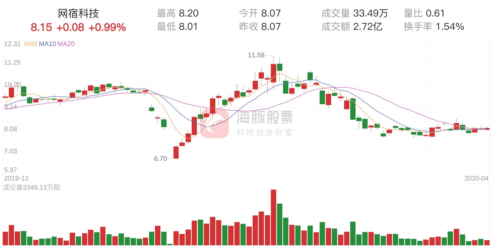 網(wǎng)宿科技，未來幾年的展望與挑戰(zhàn)，網(wǎng)宿科技展望未來發(fā)展與挑戰(zhàn)分析