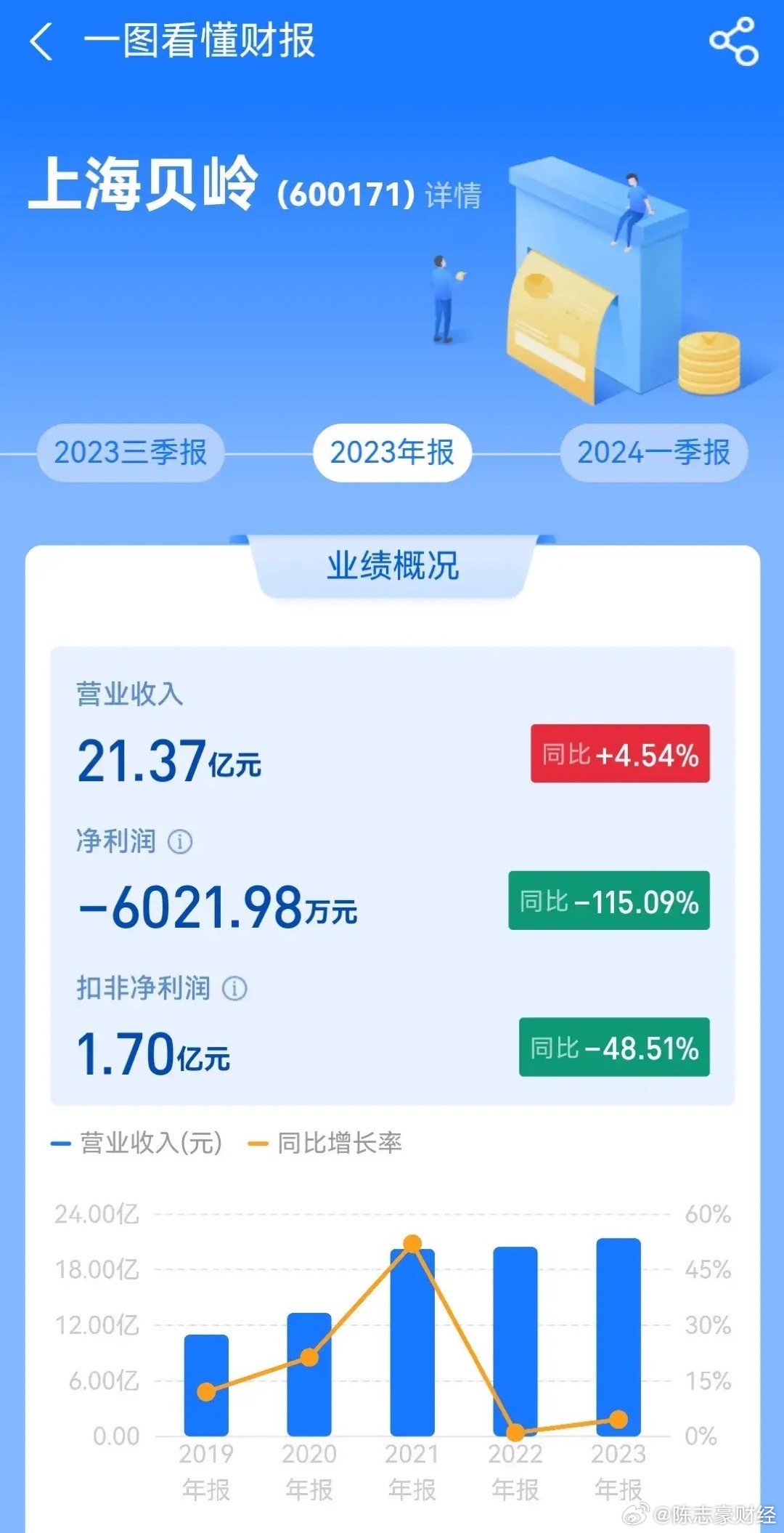 上海貝嶺能否漲到100元，市場潛力與技術(shù)驅(qū)動力的深度探討，市場潛力與技術(shù)驅(qū)動力下的上海貝嶺股價深度探討，能否沖破百元大關(guān)？