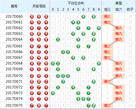 深度分析與預(yù)測 第2頁