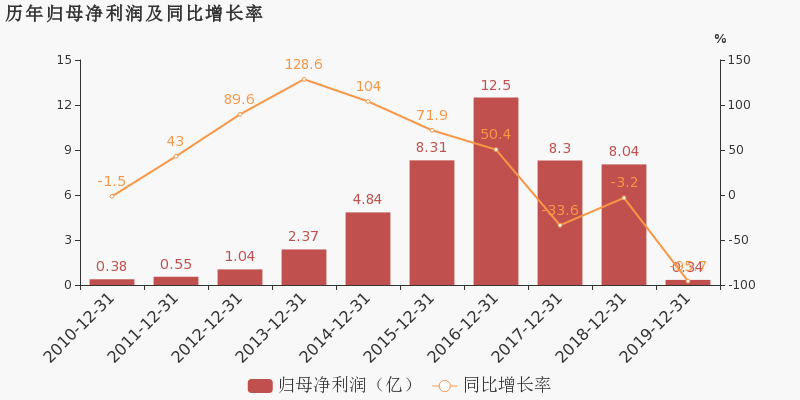網(wǎng)宿科技還有潛力嗎？深度探討其發(fā)展前景，網(wǎng)宿科技發(fā)展前景深度探討，潛力與未來展望