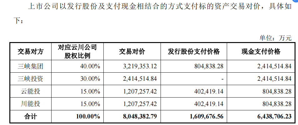 三峽水電股票，投資潛力與市場(chǎng)前景分析，三峽水電股票，投資潛力與市場(chǎng)前景深度解析