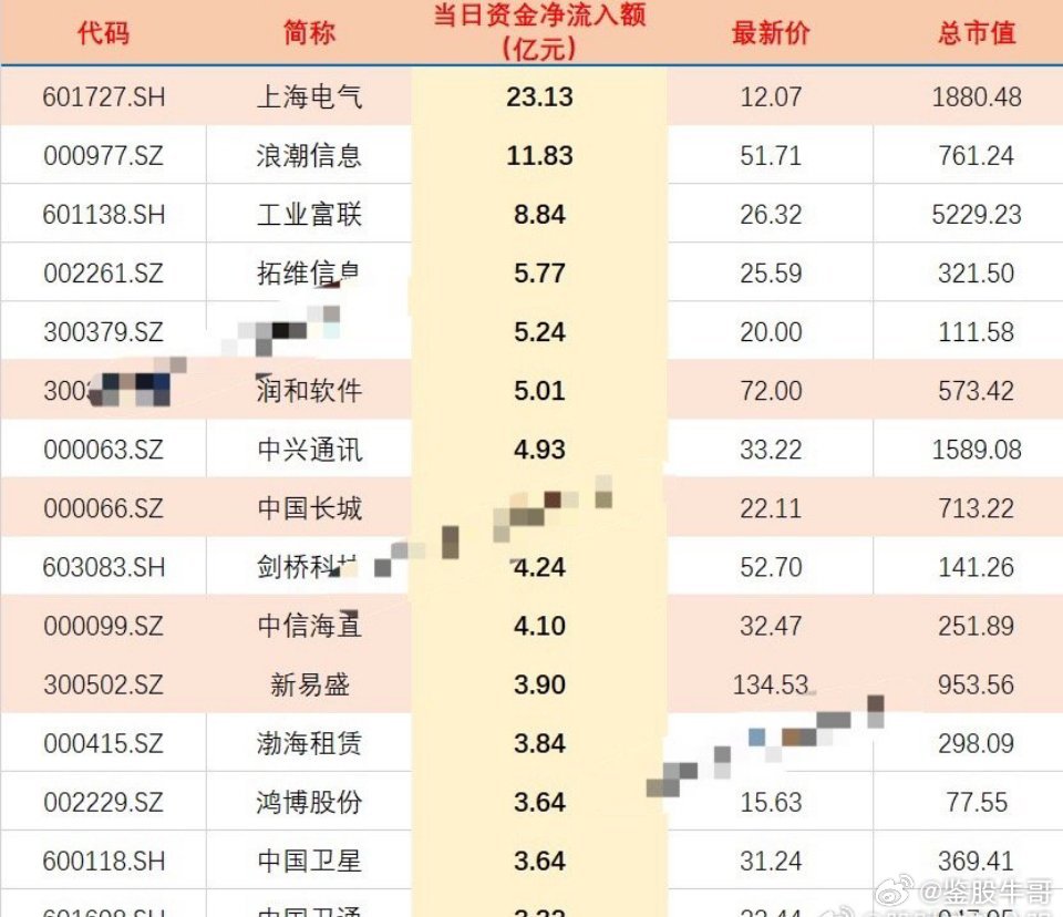 揭秘2024年有望翻十倍的低價(jià)股，探尋未來投資新機(jī)遇，揭秘未來投資新機(jī)遇，低價(jià)股有望翻十倍，探尋2024年投資新方向！