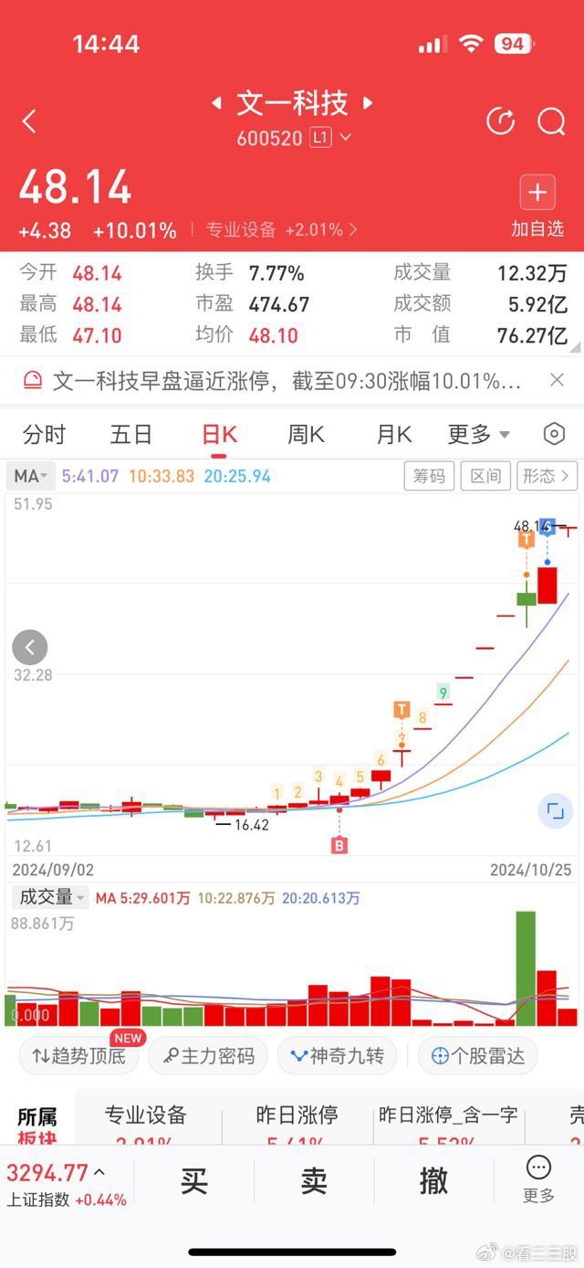 文一科技重組可能性有多大，深度分析與展望，文一科技重組潛力深度剖析，可能性與未來展望
