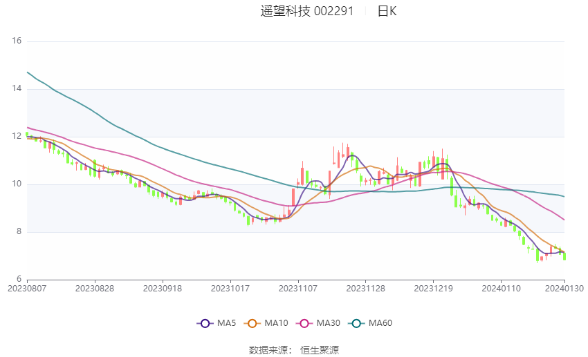 遙望科技重組最新消息，重塑未來(lái)科技版圖的重要進(jìn)展，遙望科技重組最新進(jìn)展，重塑未來(lái)科技版圖的關(guān)鍵里程碑