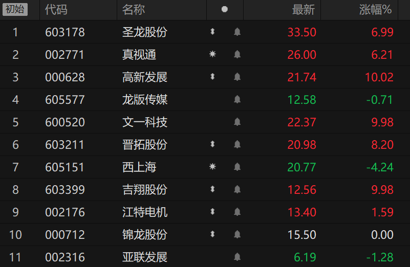 文一科技十倍大牛股，揭秘成長(zhǎng)奇跡背后的力量，揭秘文一科技成為十倍大牛股的成長(zhǎng)奇跡之源