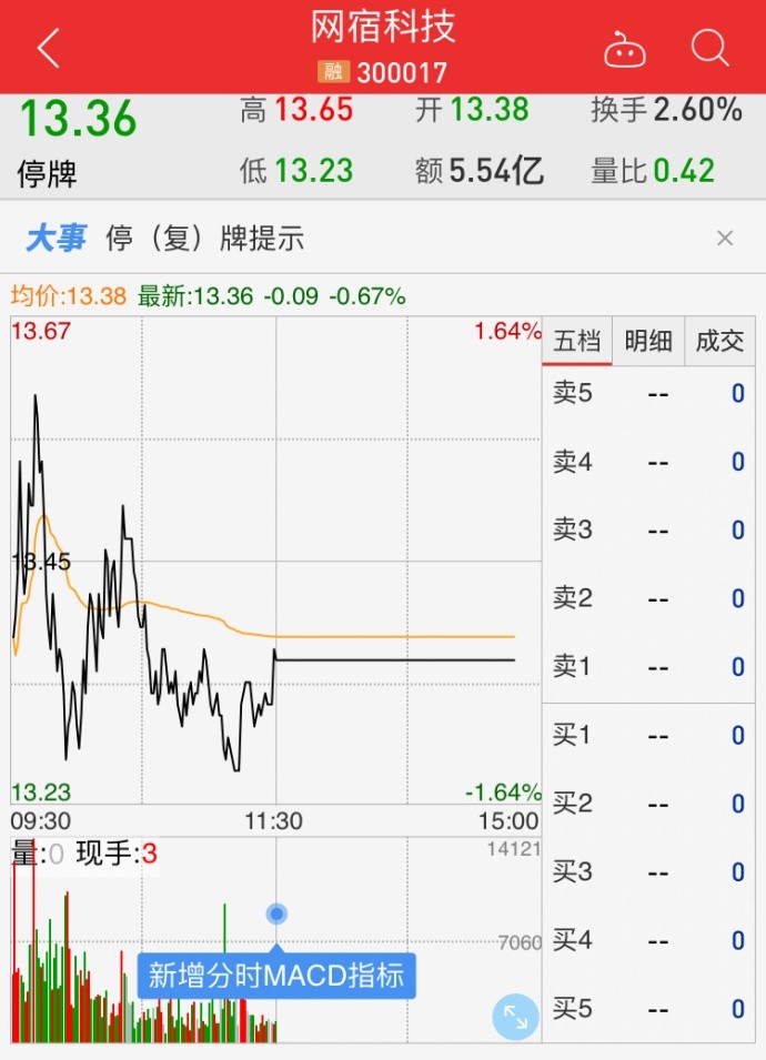 網(wǎng)宿科技，探索數(shù)字時代的奇跡，揭秘其成為十倍股的奧秘，網(wǎng)宿科技，數(shù)字時代的奇跡，揭秘十倍股成長之路。