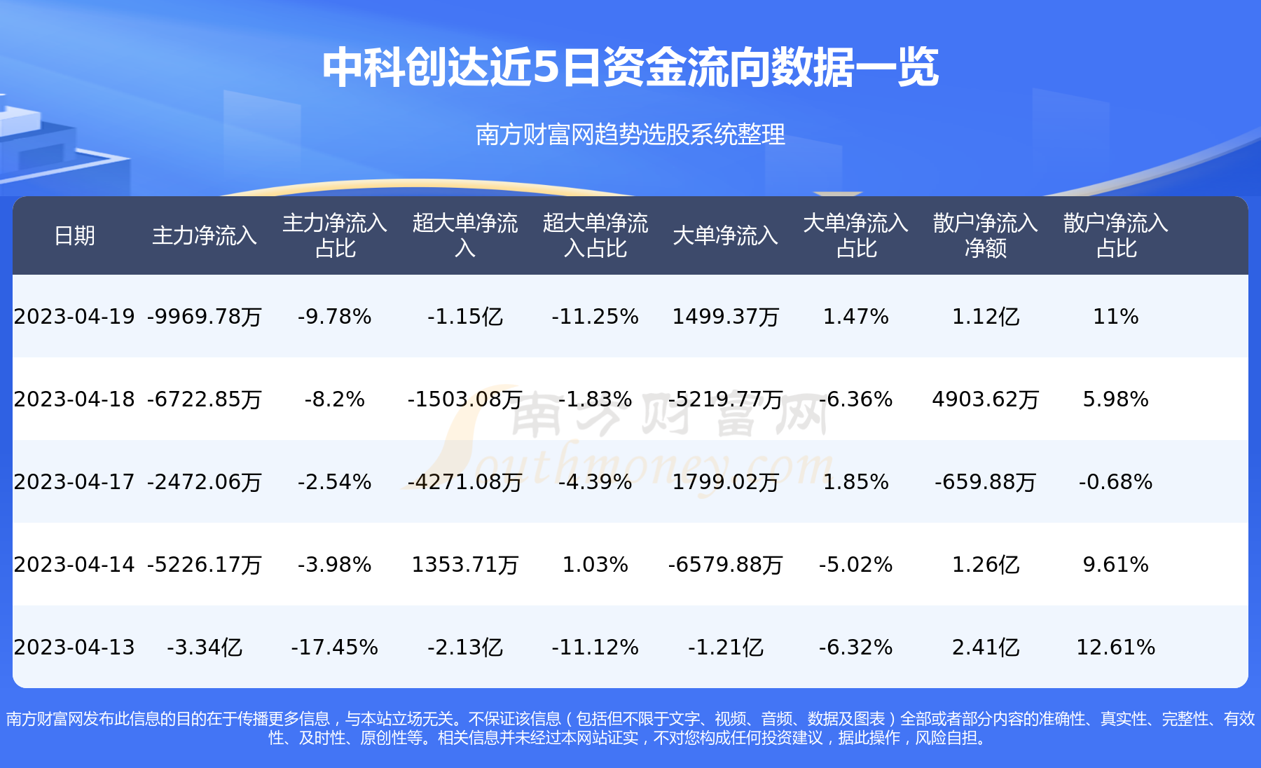 天使之翼 第25頁
