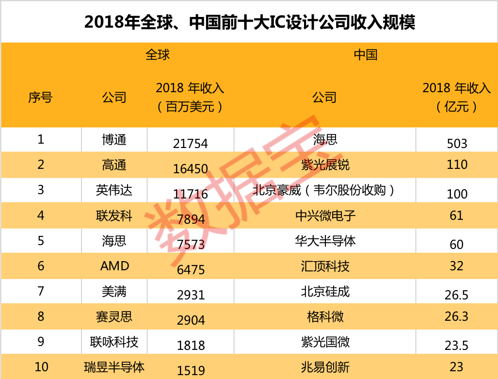 十大國(guó)產(chǎn)芯片股，引領(lǐng)中國(guó)科技產(chǎn)業(yè)的新力量，十大國(guó)產(chǎn)芯片股，引領(lǐng)中國(guó)科技產(chǎn)業(yè)的新力量標(biāo)桿