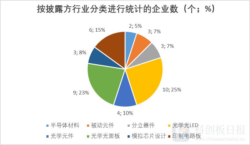 芯聯(lián)集成未來(lái)十年估值展望，芯聯(lián)集成未來(lái)十年成長(zhǎng)展望與估值預(yù)測(cè)