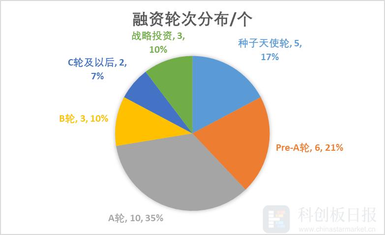 芯聯(lián)集成股票目標價分析，芯聯(lián)集成股票目標價深度解析