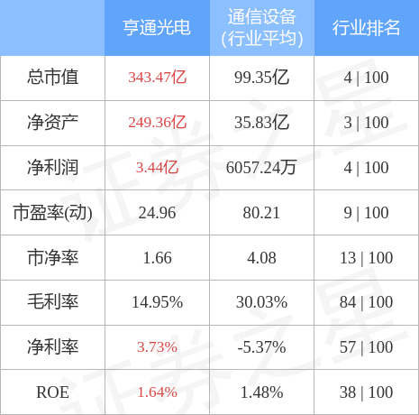 亨通光電未來六個(gè)月目標(biāo)價(jià)分析與展望，亨通光電未來六個(gè)月目標(biāo)價(jià)展望及分析