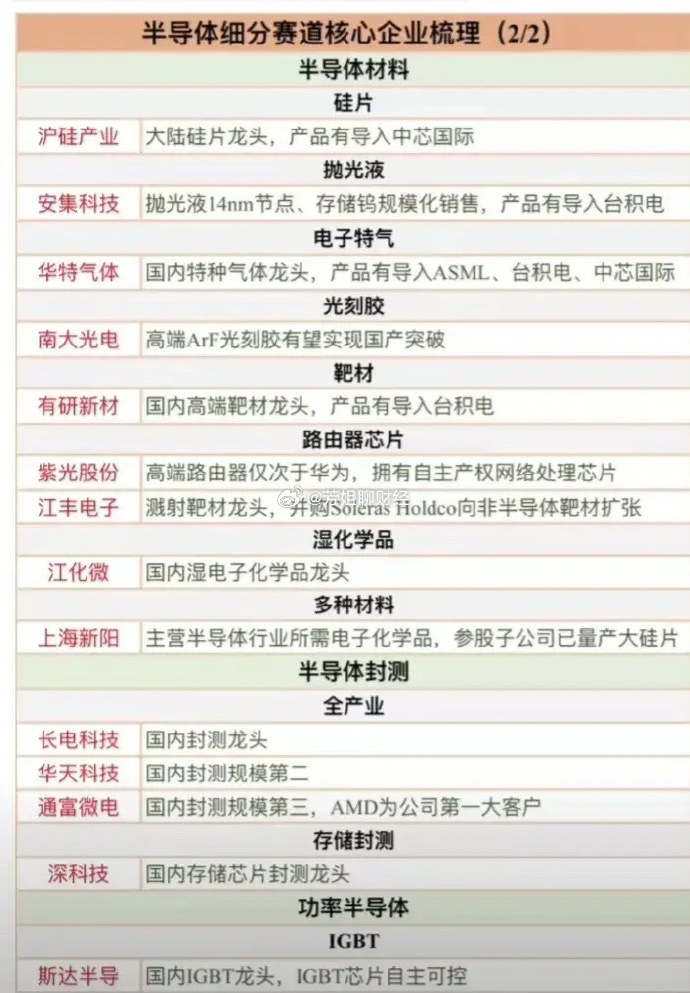 上海貝嶺華大半導(dǎo)體重組，重塑產(chǎn)業(yè)格局，引領(lǐng)科技創(chuàng)新之路，上海貝嶺華大半導(dǎo)體重組，重塑產(chǎn)業(yè)格局，科技創(chuàng)新引領(lǐng)發(fā)展之路