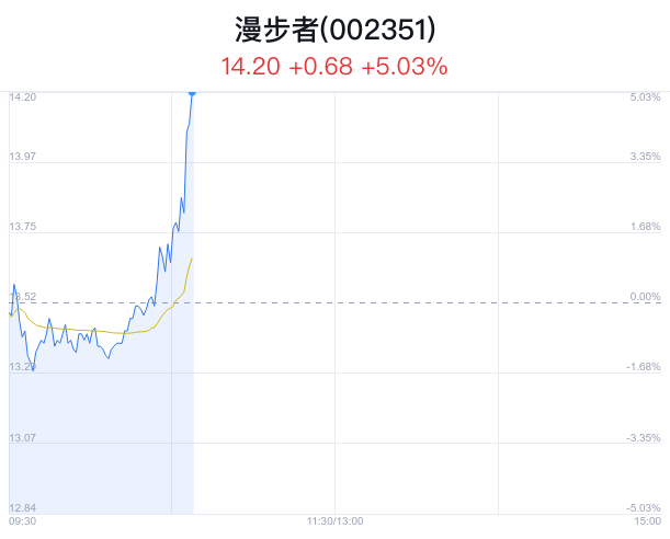 漫步者股票未來走勢分析，能否繼續(xù)上漲？，漫步者股票未來走勢展望，能否持續(xù)上漲？